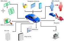 điều kiện là tài sản cố định