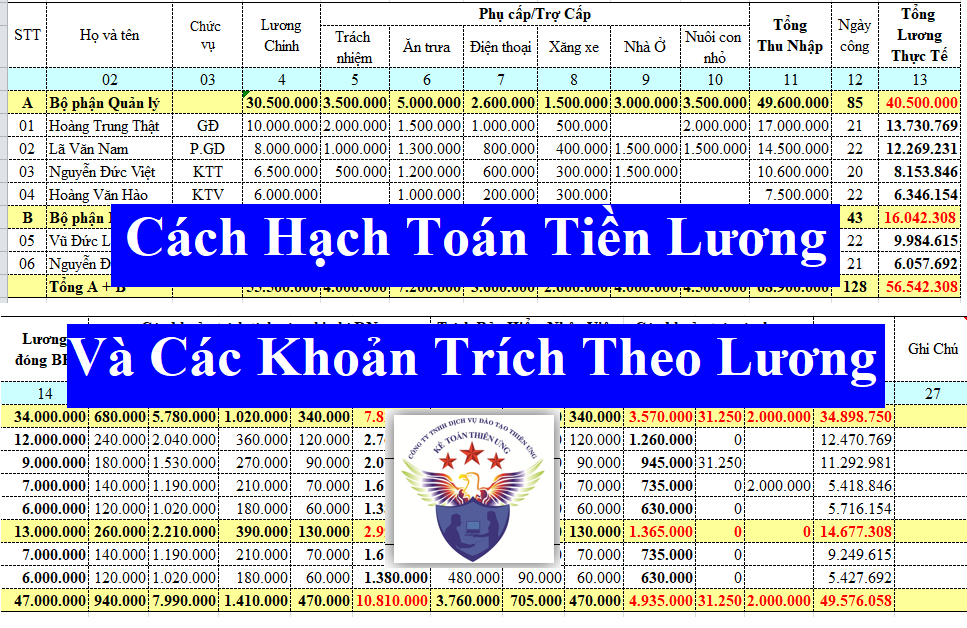 Cách hạch toán tiền lương và các khoản trích theo lương