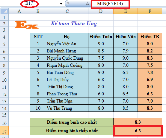 Cách sử dụng hàm min trong excel Cách sử dụng hàm min trong excel