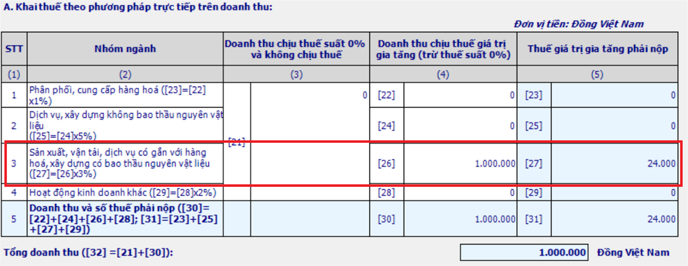 Kê khai giảm thuế GTGT cho hóa đơn bán hàng