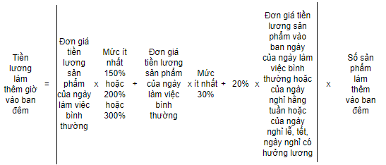 Tiền lương theo sản phẩm làm thêm giờ vào ban đêm