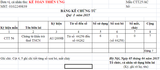 mẫu ctt25/ac báo cáo sử dụng chứng từ khấu trừ thuế TNCN