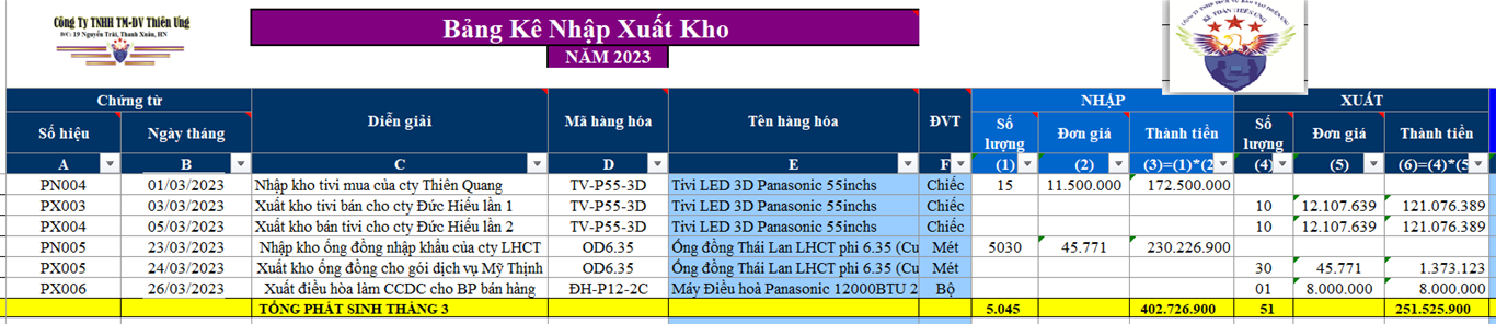 Mẫu bảng kê nhập xuất kho