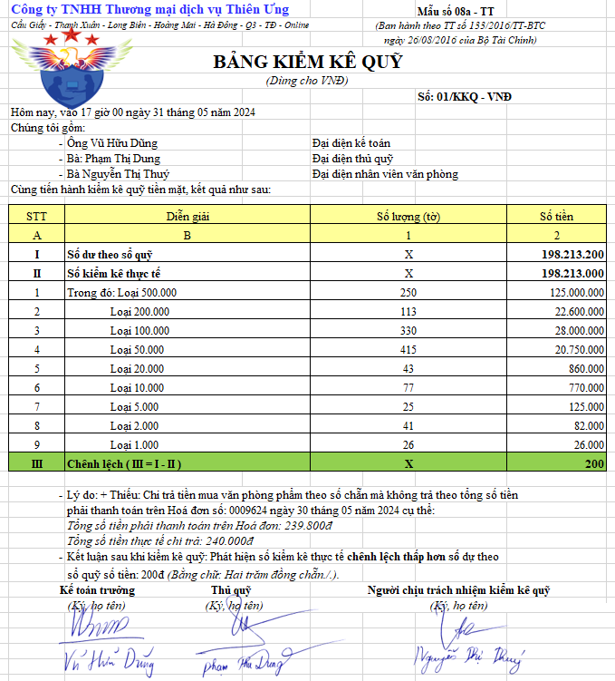 Mẫu biên bản kiểm kê quỹ tiền mặt