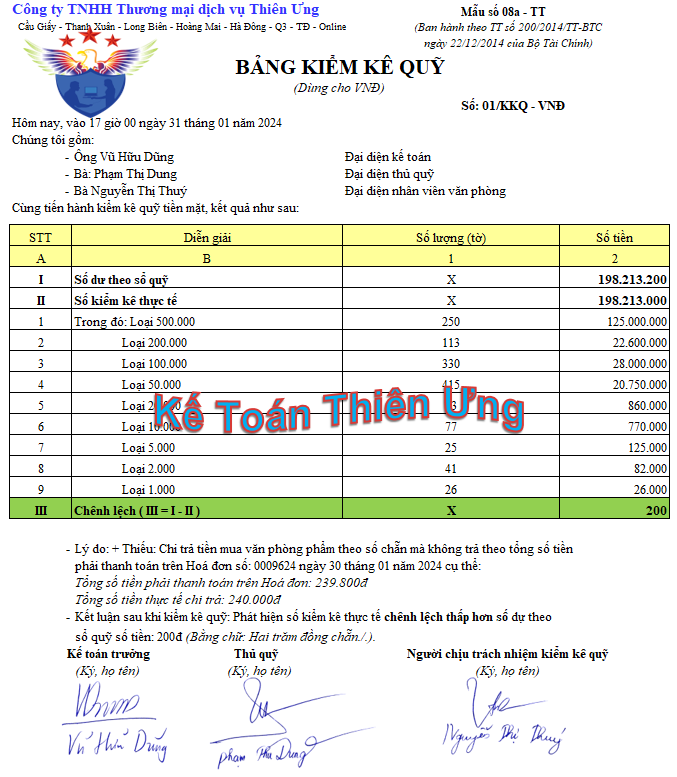 Bảng kiểm kê quỹ tiền mặt