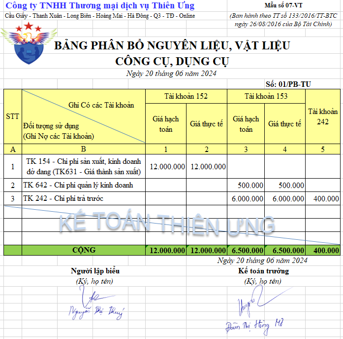 Mẫu Bảng phân bổ nguyên liệu, vật liệu, công cụ, dụng cụ