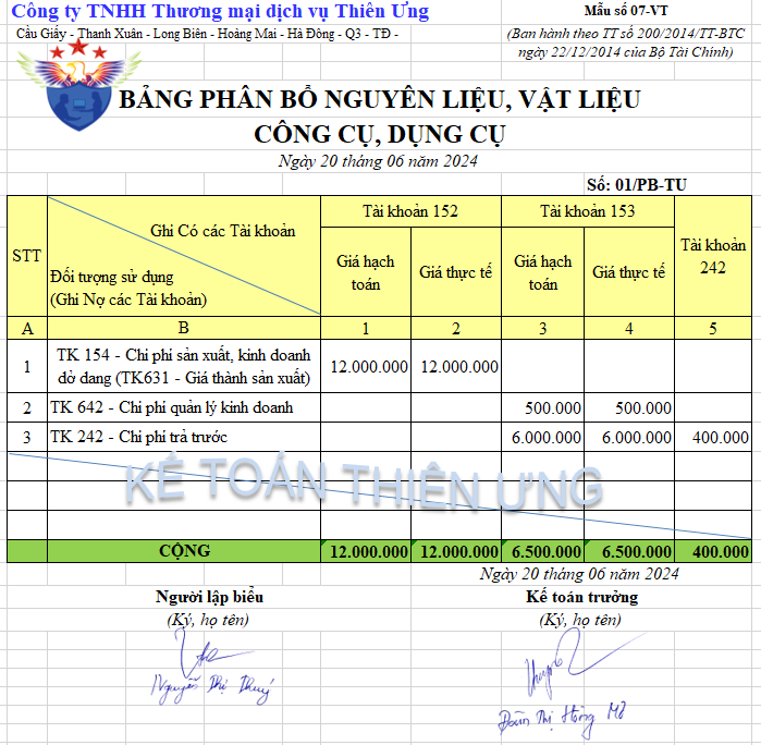 Mẫu bảng phân bổ nguyên liệu, vật liệu, công cụ, dụng cụ theo TT 200