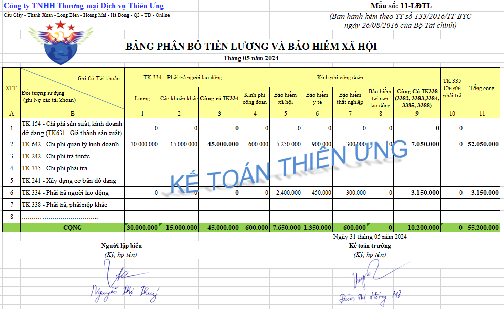 Bảng phân bổ tiền lương và bảo hiểm xã hội