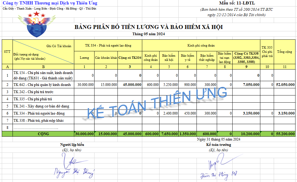 Mẫu bảng phân bổ tiền lương và bhxh theo tt 200