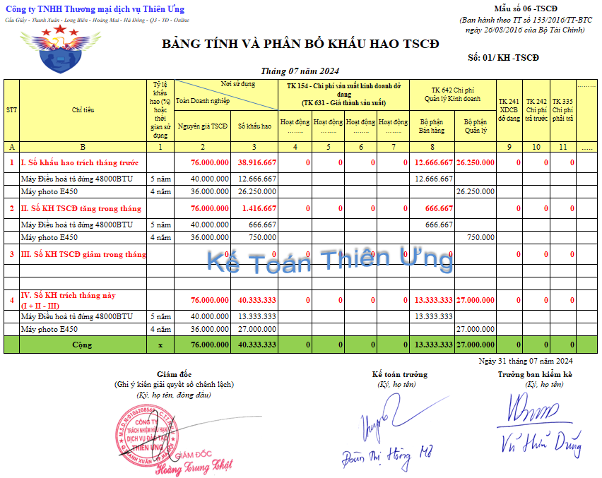 Bảng phân bổ và khấu hao tscđ