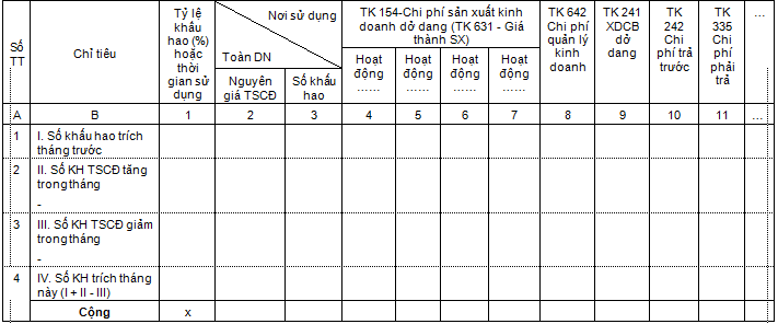 Mẫu bảng trích khấu hao TSCĐ theo TT 133