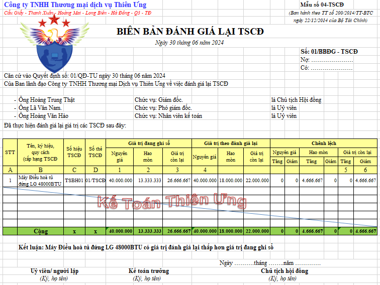 Biên bản đánh giá lại tscđ