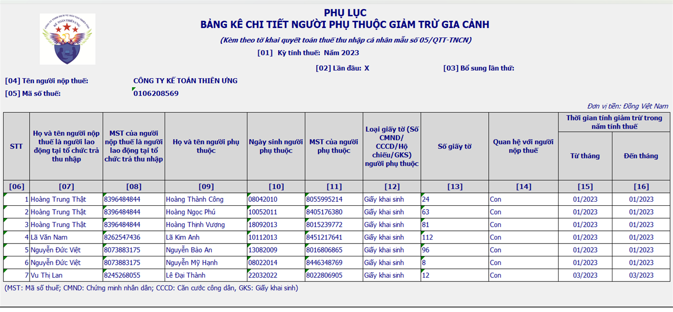 Mẫu phụ lục 05-3/BK-QTT-TNCN - Phụ lục bảng kê chi tiết người phụ thuộc giảm trừ gia cảnh