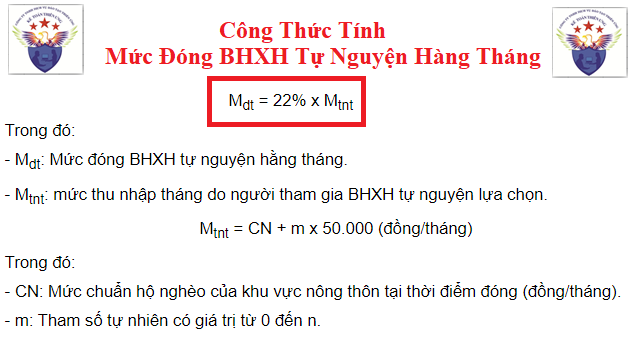 Mức đóng BHXH tự nguyện hàng tháng