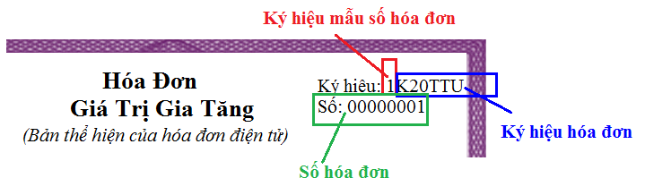 Nội dung các ký hiệu trên hóa đơn