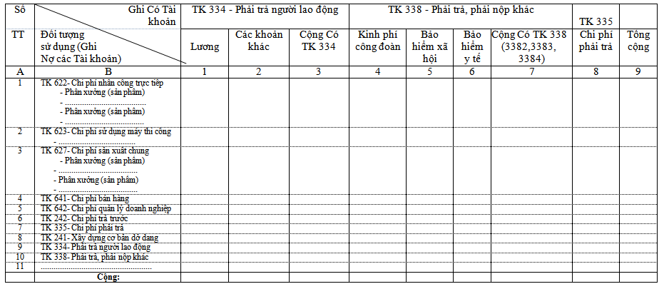 Mẫu bảng phân bổ tiền lương và BHXH