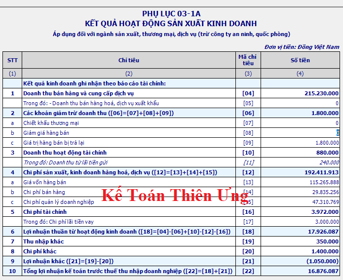 Mẫu phụ lục 03-1A/TNDN