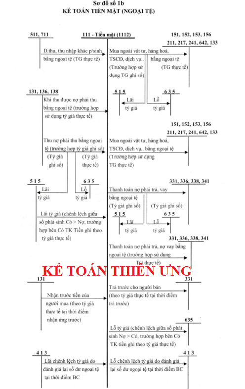 Sơ đồ hạch toán tiền mặt là ngoại tệ theo thông tư 133