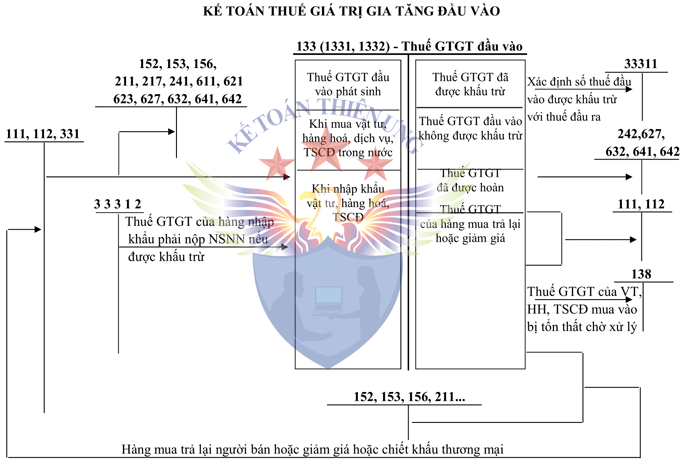 Sơ đồ tk 133 theo tt 200