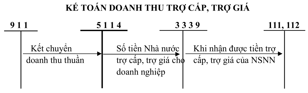 So do tk 511 So do tk 511