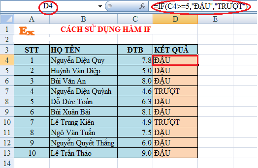 Cách sử dụng hàm IF trong excel