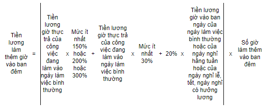 Cách tính tiền lương làm thêm giờ vào ban đêm Cách tính tiền lương làm thêm giờ vào ban đêm