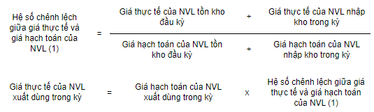 Hàng Tồn Kho